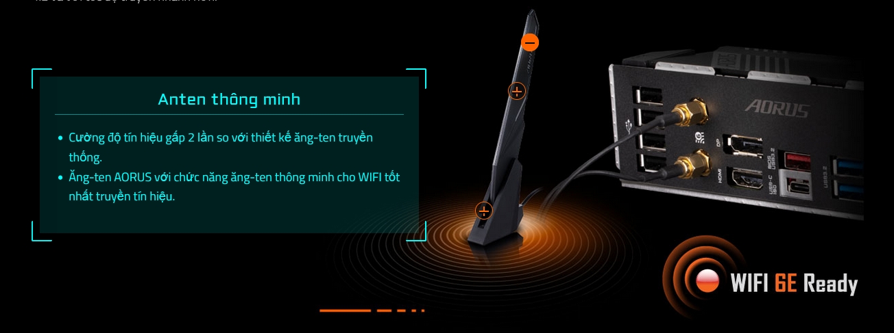 Wi-Fi 802.11ax 6E