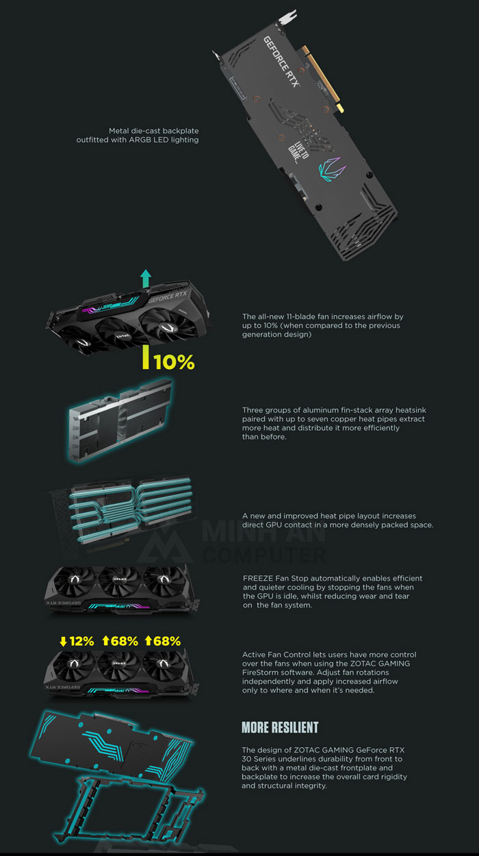 tính năng trên vga zotac geforce rtx 3080 gaming