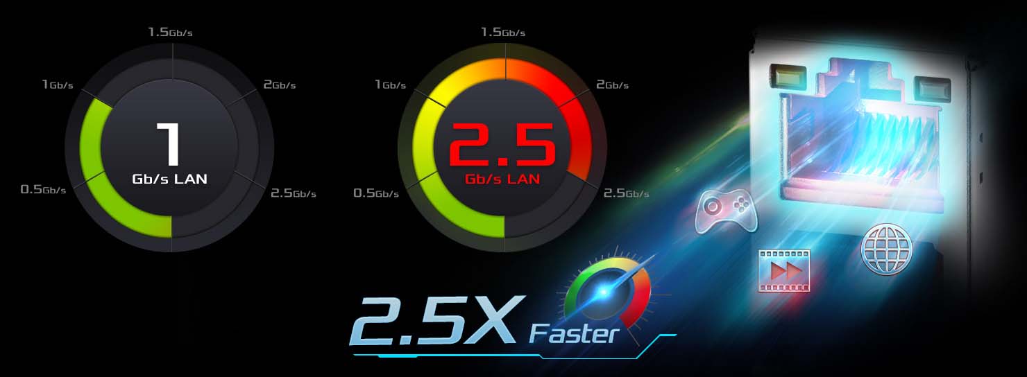 LAN Dragon 2,5 Gbps
