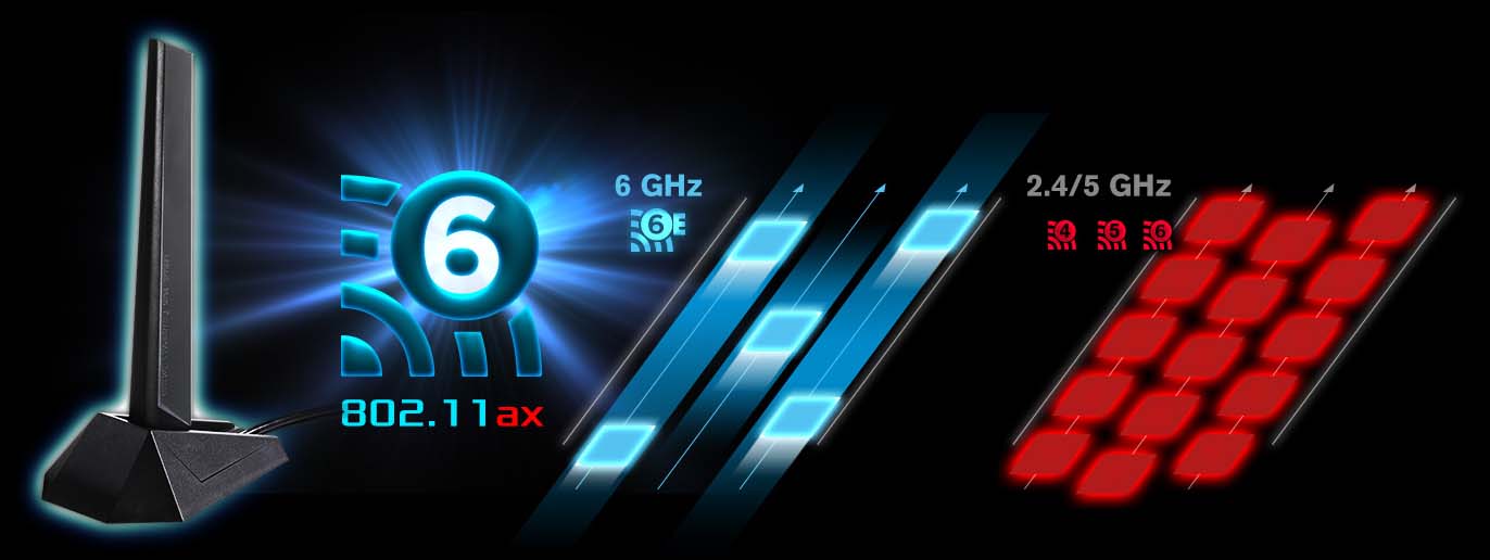 Wi-Fi 6E 802.11ax
