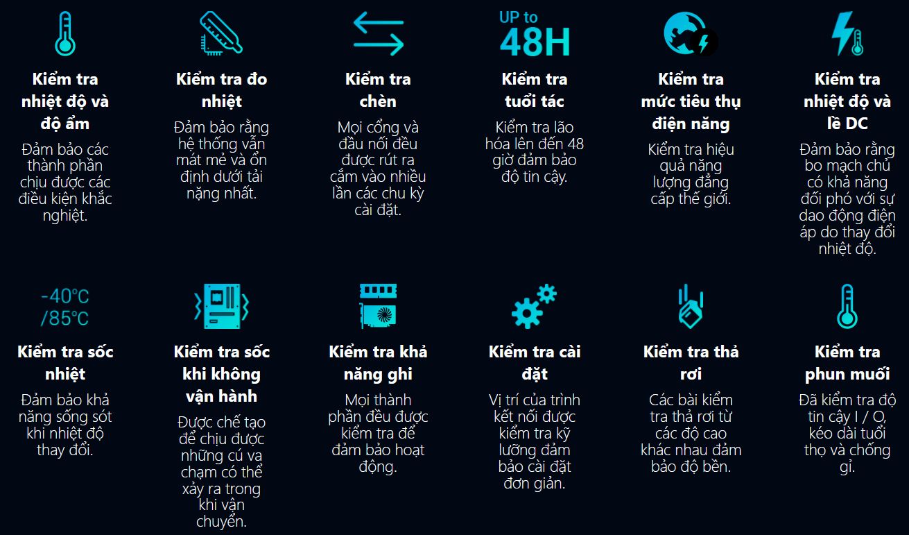 8000+ Giờ xác thực