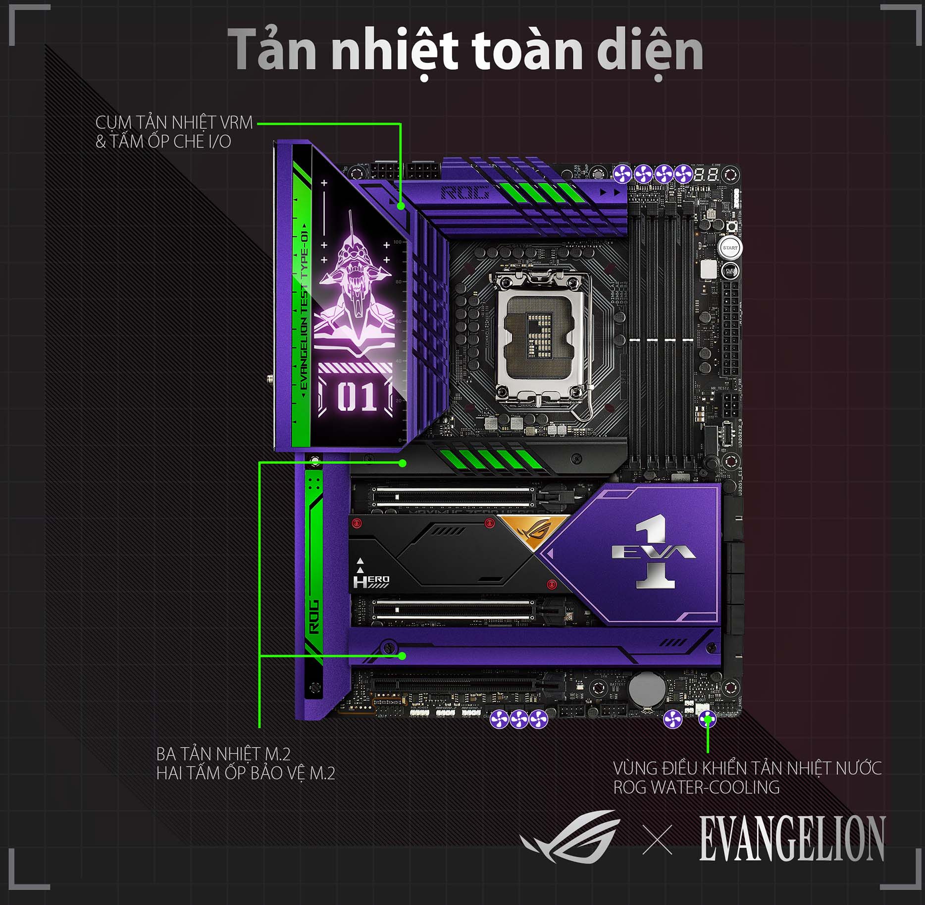 Thiết kế tản nhiệt tối ưu