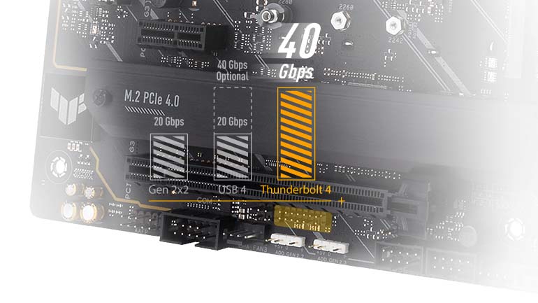Hỗ trợ Thunderbolt 4