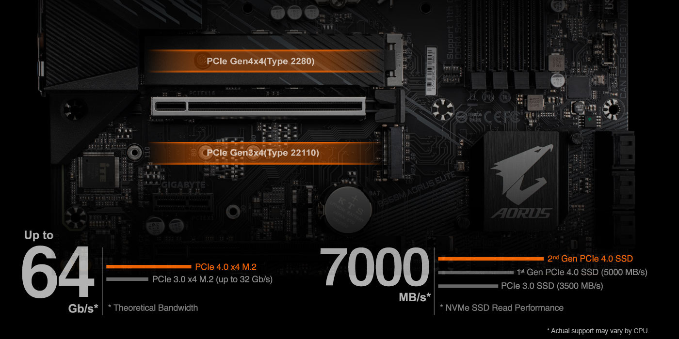 2 khe M.2 PCIe kép 4.0 / 3.0 x4