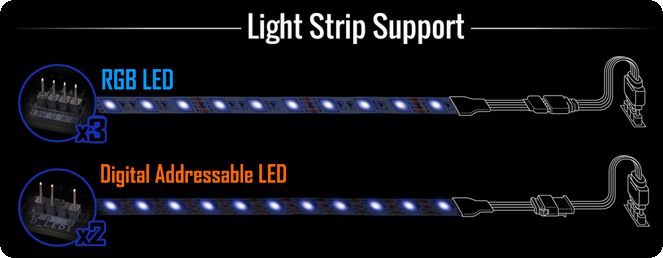 LED