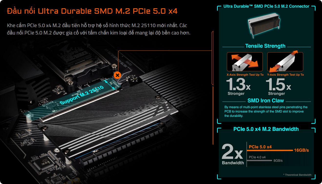 Đầu nối Ultra Durable SMD M.2 PCIe 5.0 x4