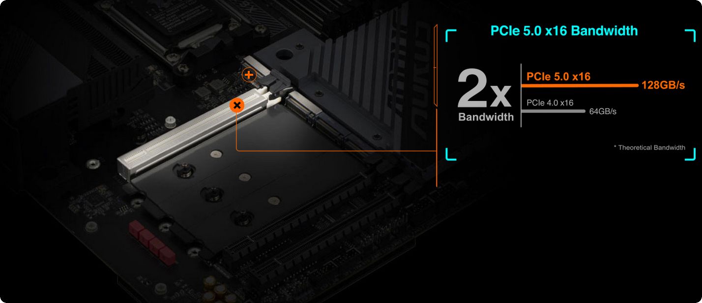 Thiết kế cho PCIe 5.0