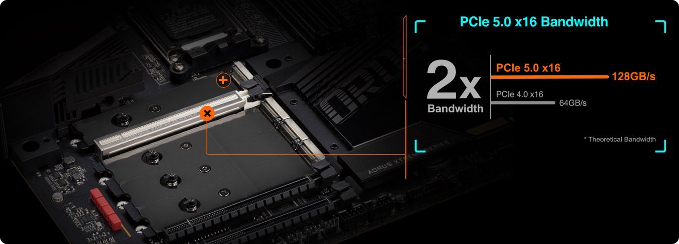 Thiết kế cho PCIe 5.0