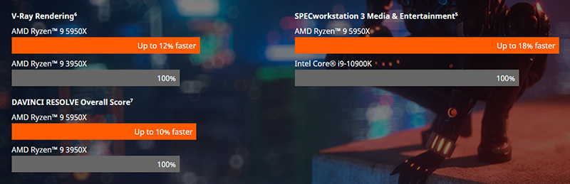 render với ryzen 9 5950x