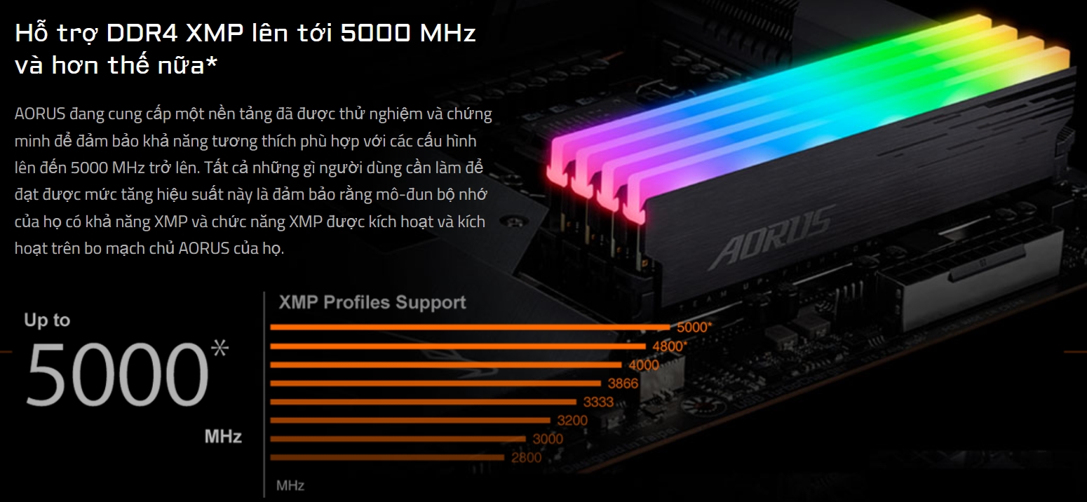 Hỗi Trợ RAM DDR4