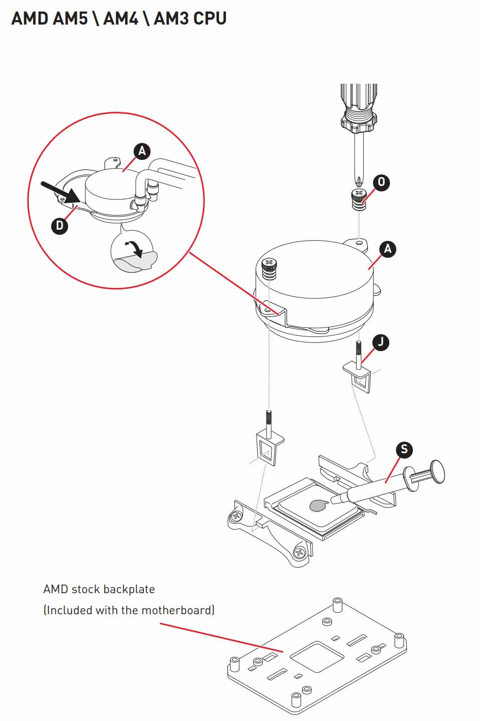 Hỗ trợ Socket AMD